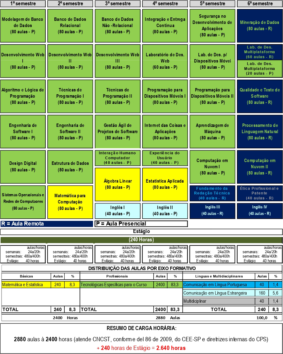 imagem da matriz curricular